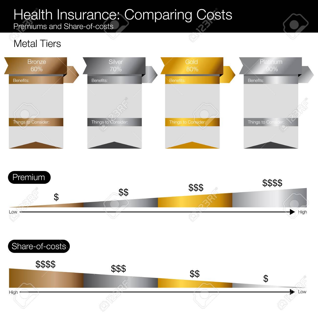 cost compare chart for healthcare insurance options royalty free stock compare chart