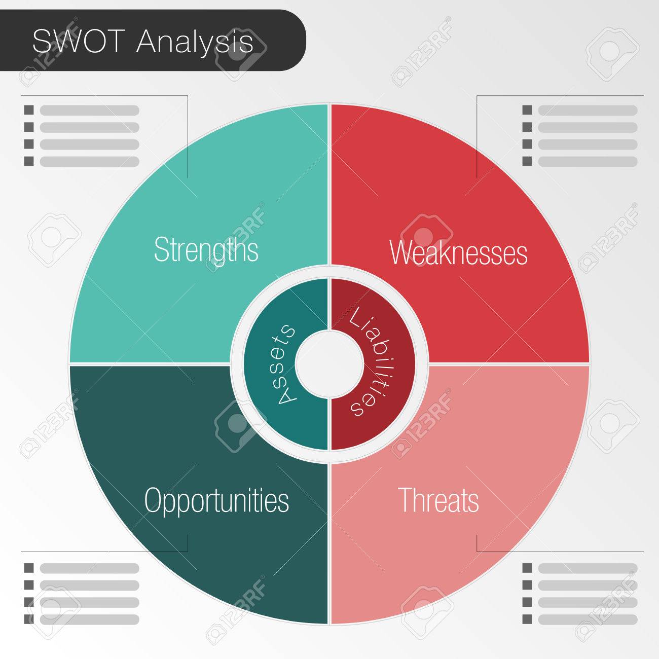 swot analysis chart