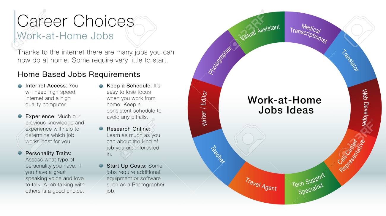 an image of a work at home job ideas information slide royalty free