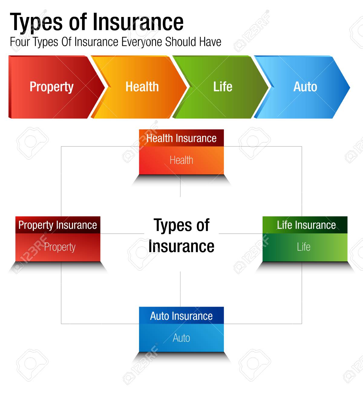 Types Of Life Insurance Chart