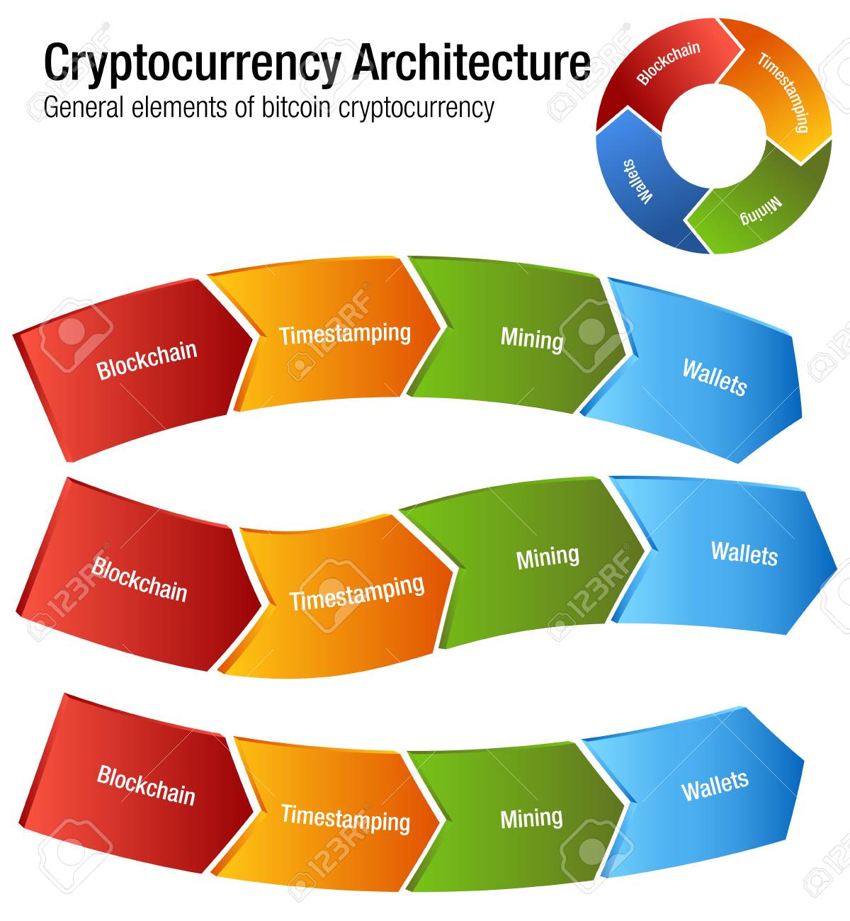 Cryptocurrency Bitcoin Architecture 차트 이미지 로열티 무료 사진, 그림, 이미지 그리고 스톡포토그래피.  Image 97048313