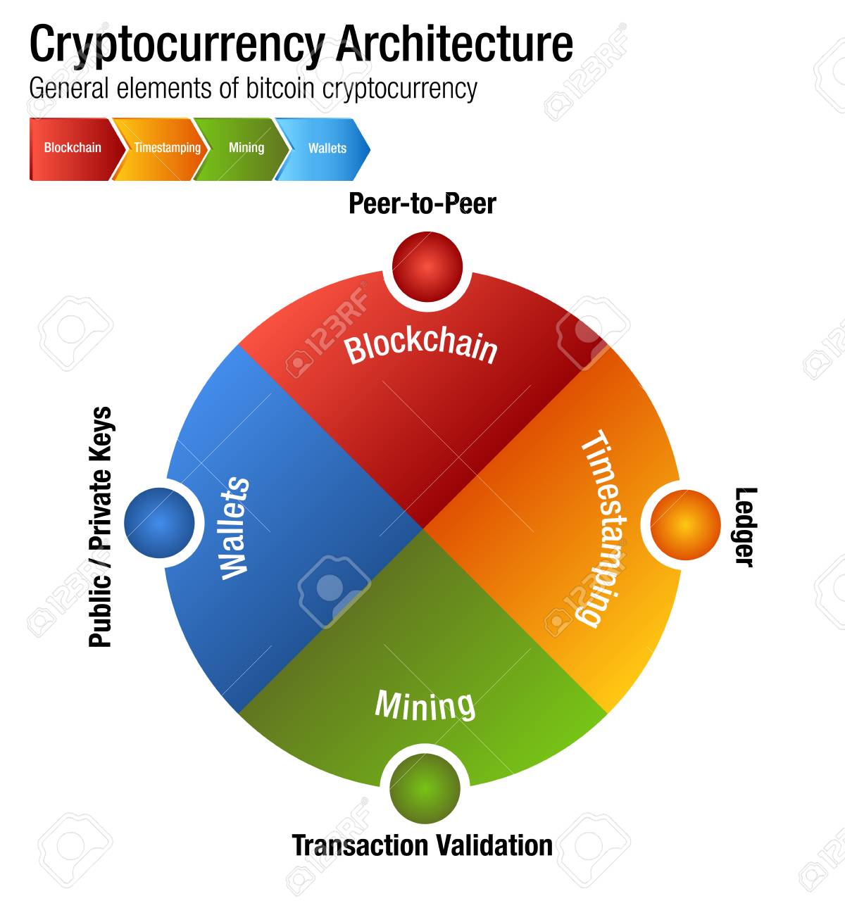 bitcoin architecture diagram