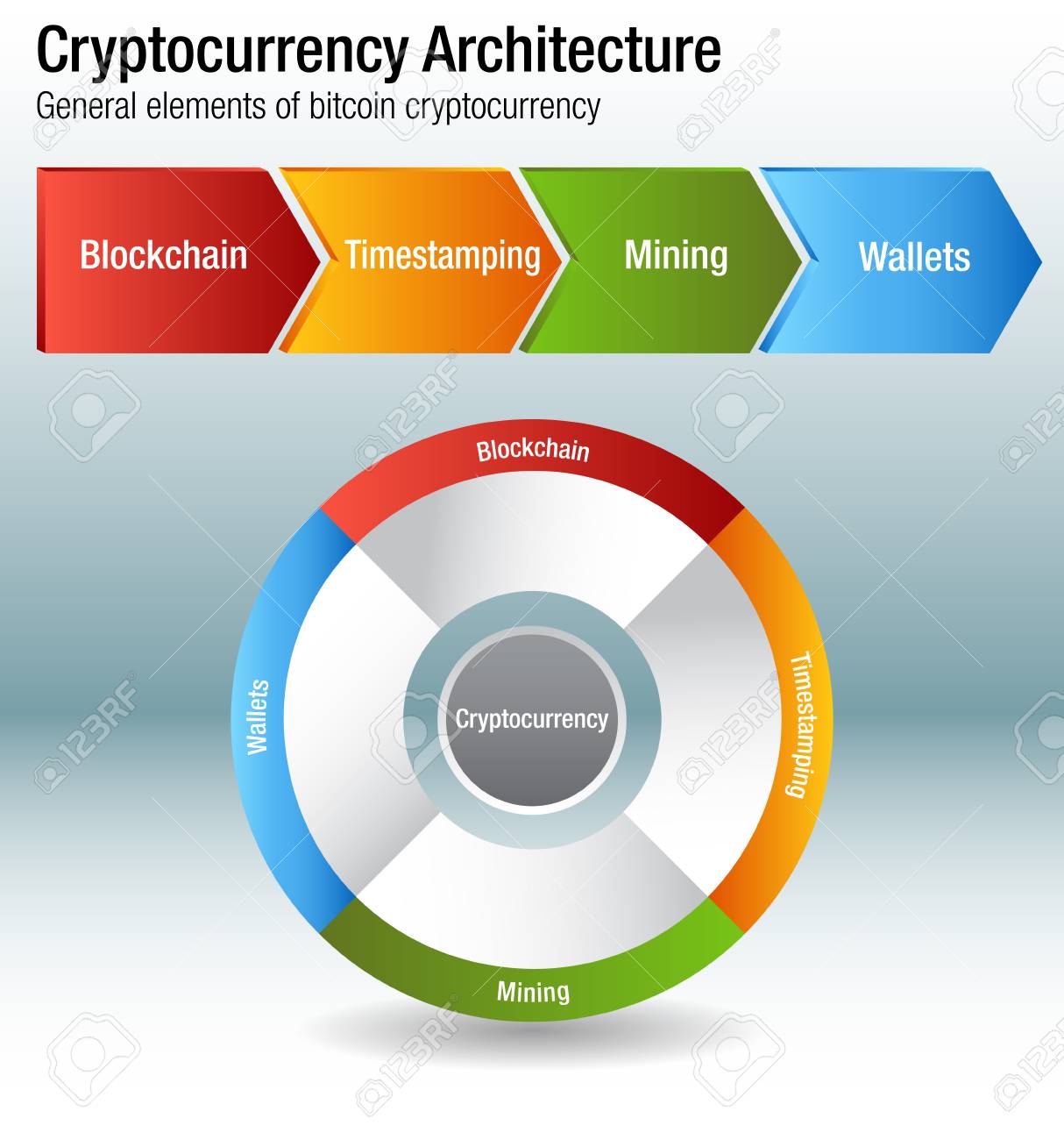 An Image Of A Cryptocurrency Bitcoin Architecture Chart Royalty Free SVG,  Cliparts, Vectors, and Stock Illustration. Image 97048316.