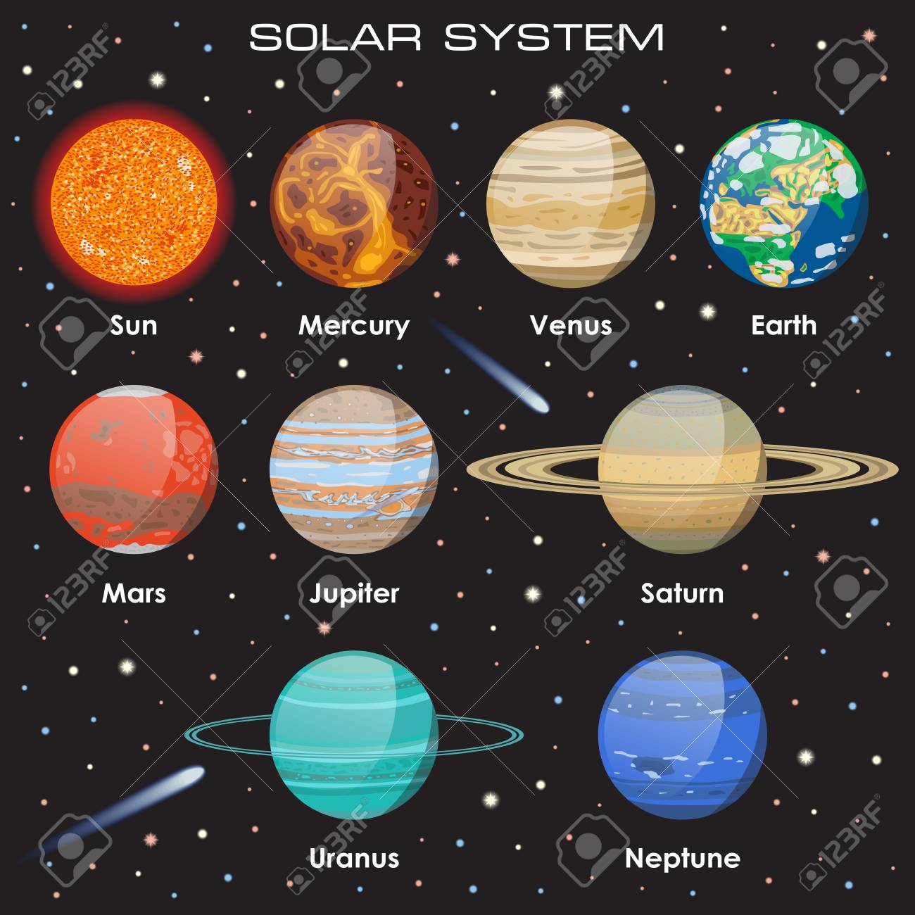 Vecteur De Planètes Sur Fond Sombre Notre Système Solaire