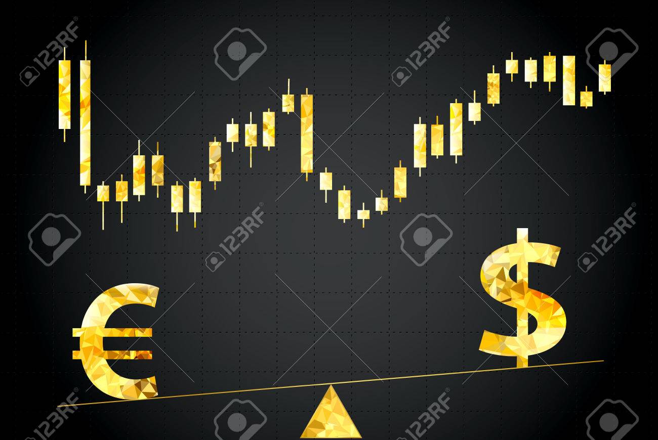 Symbols of forex