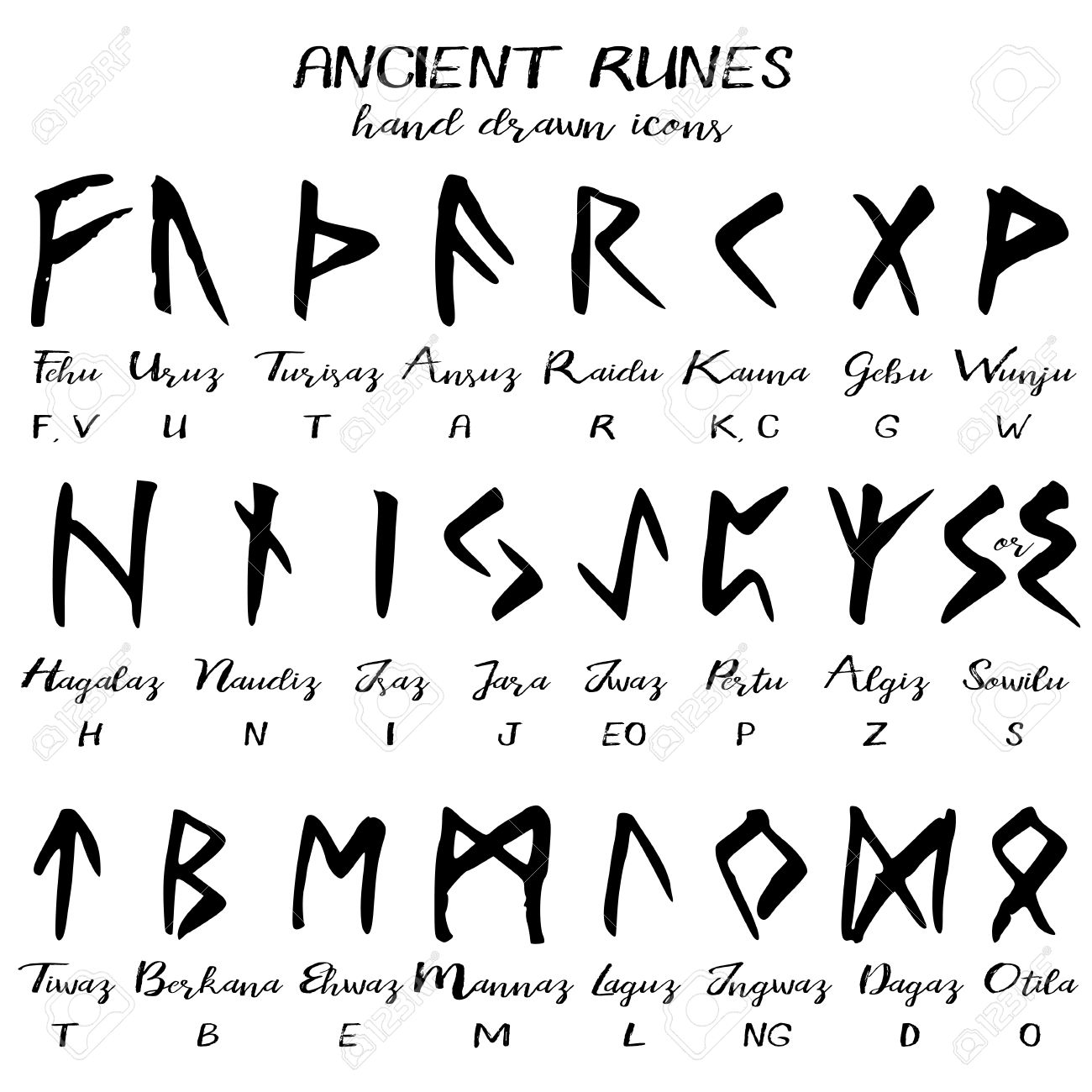 runes