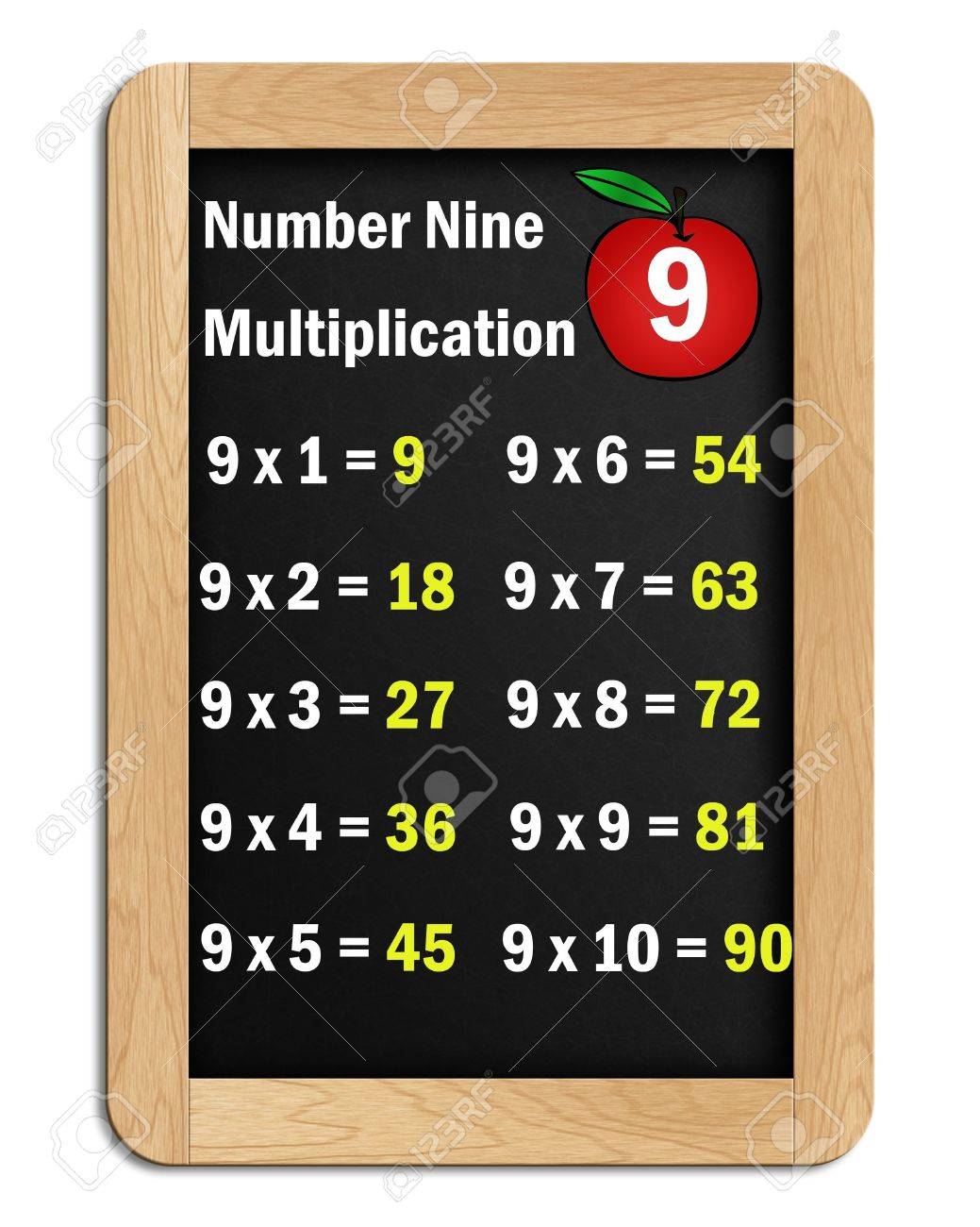 multiplication tables for the number nine on a blackboard isolated nine multiplication