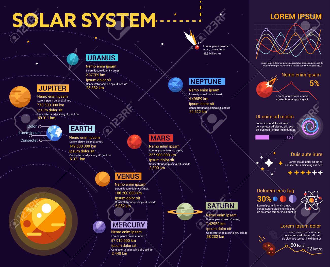 Système Solaire Affiche Dinformation Brochure Couvrant La Mise En Page Du Modèle Avec Des Icônes De Conception Plate Dautres éléments
