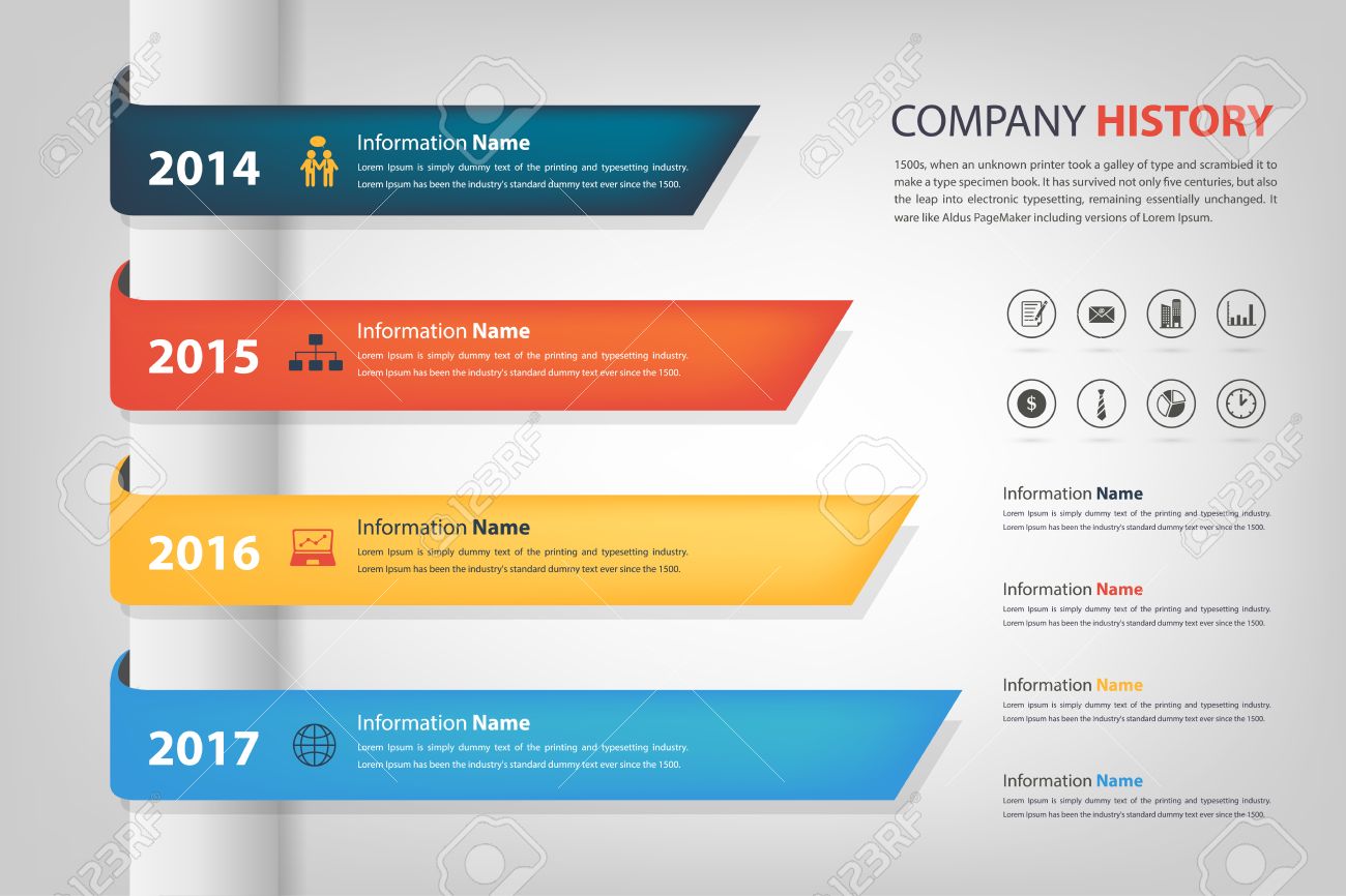 company history performance in time line year horizontal graph horizontal history