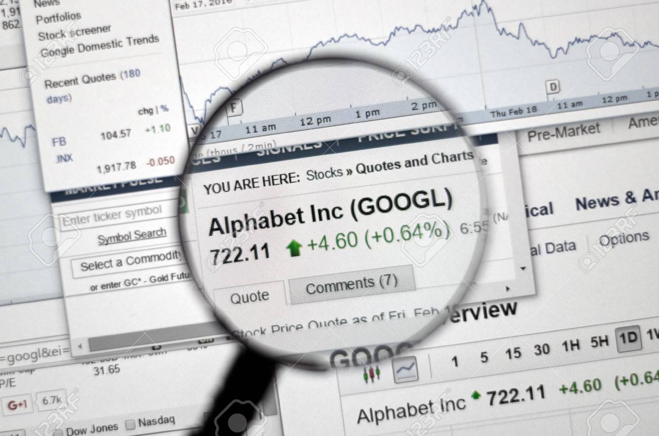 Google Stock Market Charts