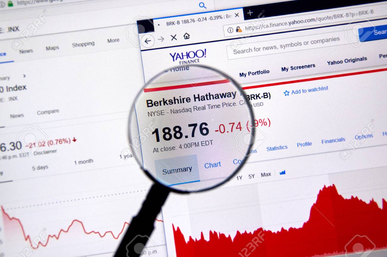 Berkshire Hathaway B Stock Price Chart