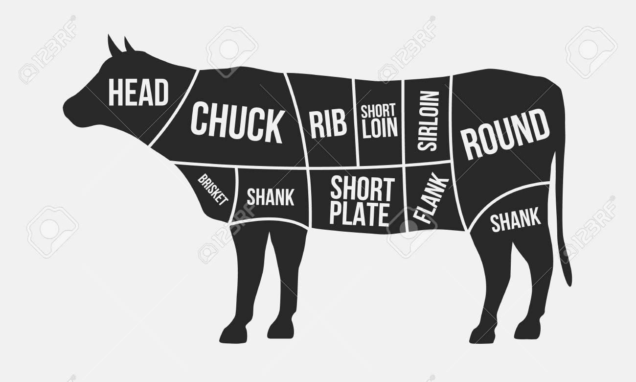 Meat Cuts Cuts Of Beef Cow Silhouette Isolated On White Background Royalty Free Cliparts Vectors And Stock Illustration Image 108407510