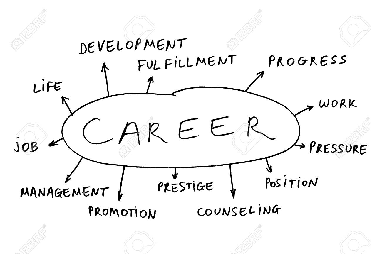 Топик: Career Топик: Career