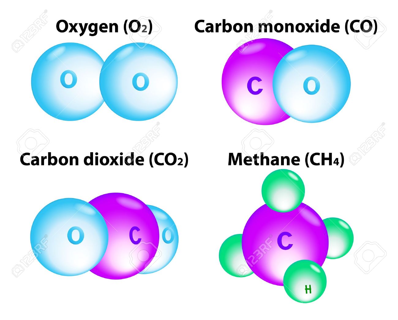 methane formula