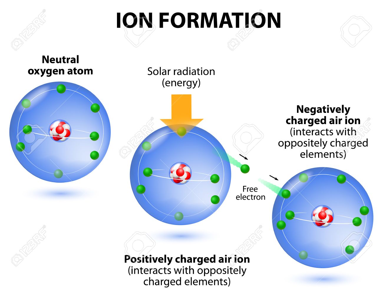 1 610 ion stock vector illustration and royalty free ion clipart ion clipart