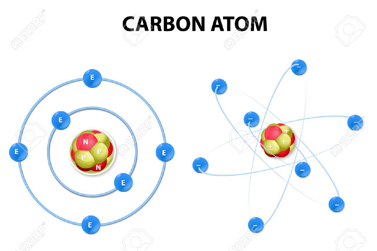 Protons Neutrons And Electrons Of A Carbon Atom Royalty Free Cliparts Vectors And Stock Illustration Image 26043804
