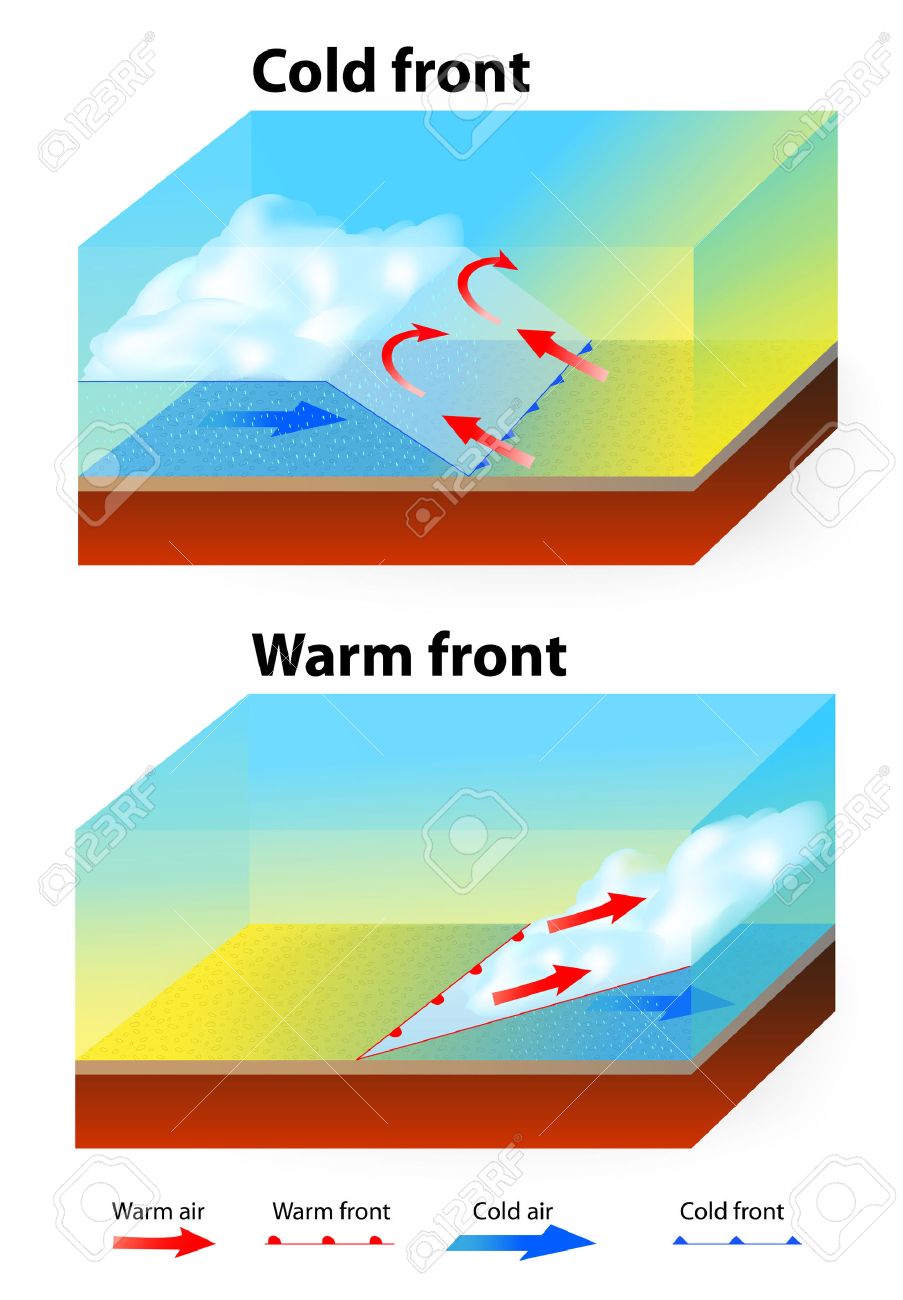 気象前線 温暖前線と寒冷前線 のイラスト素材 ベクタ Image 気象前線 温暖前線と寒冷前線 のイラスト素材 ベクタ Image