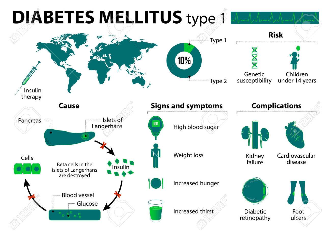 diabetes mellito 1