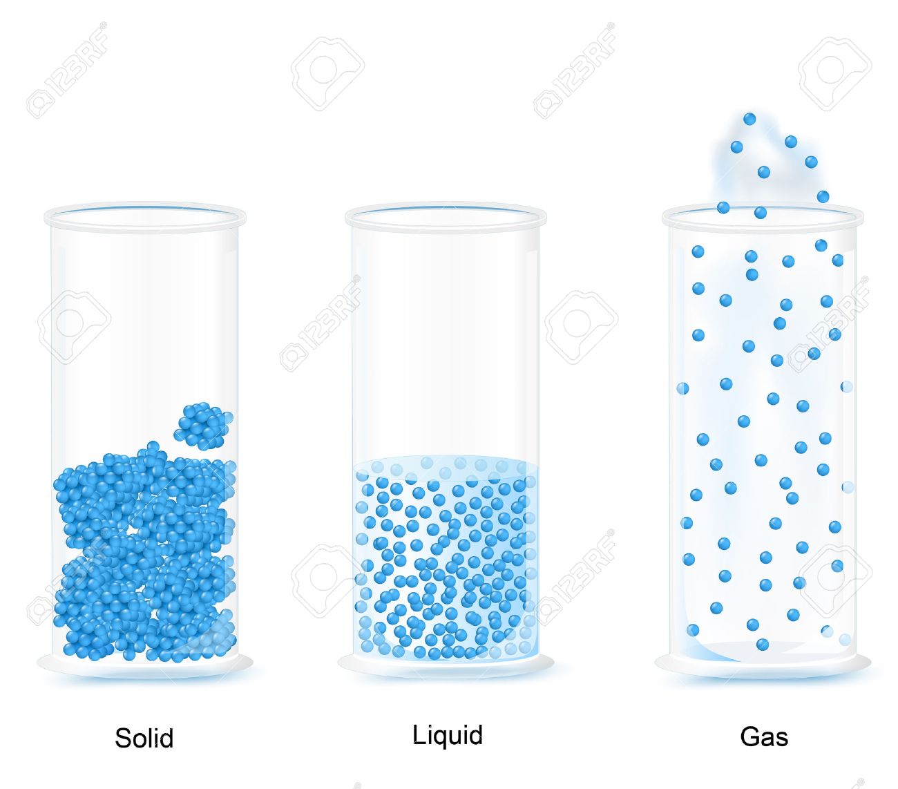 the three fundamental states of matter the molecules of solid states of matter solid