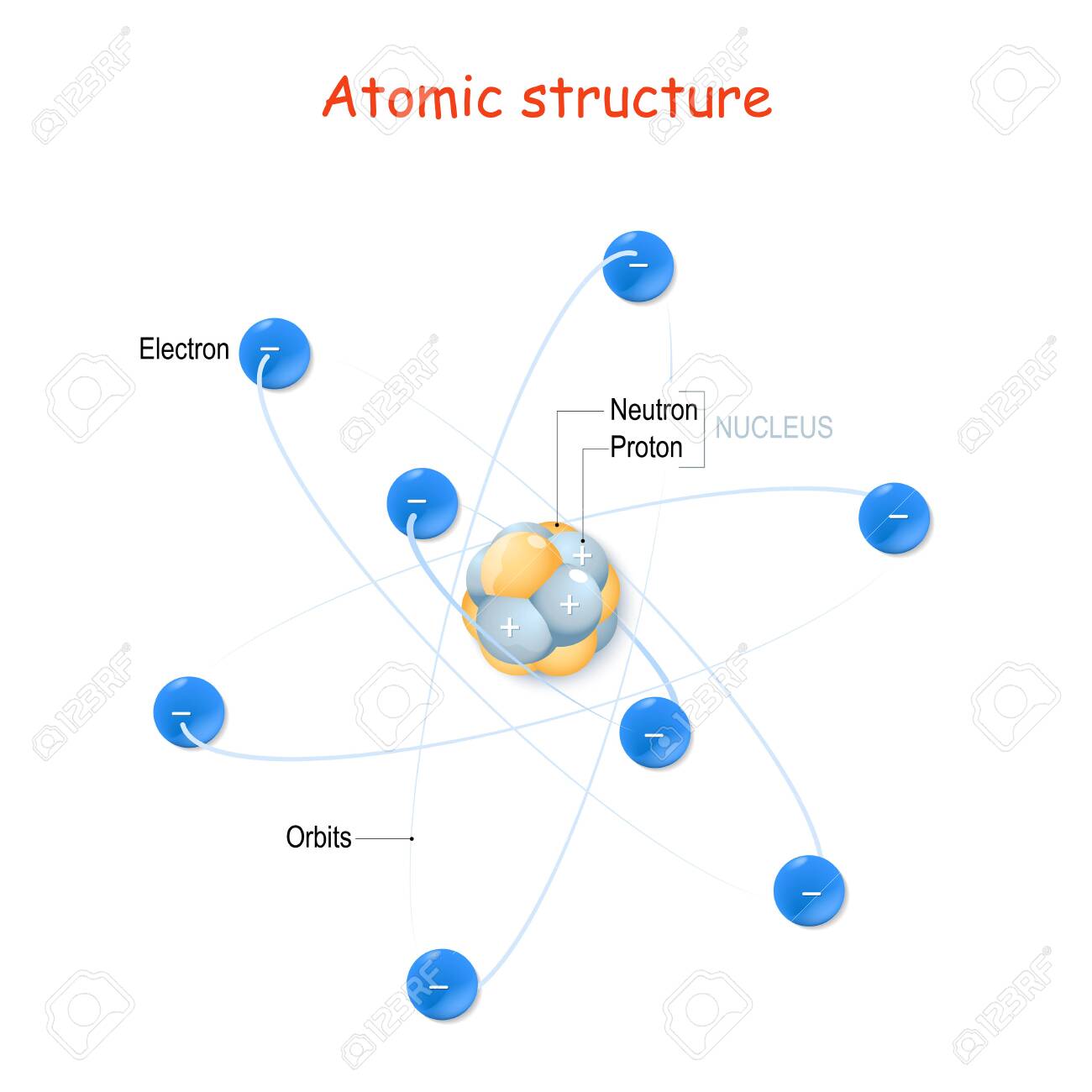 Atomic Structure For Example Carbon Atom Nucleus With Protons And Neutrons Orbits Of Electrons Vector Illustration For Educational And Science Use Royalty Free Cliparts Vectors And Stock Illustration Image 155951886