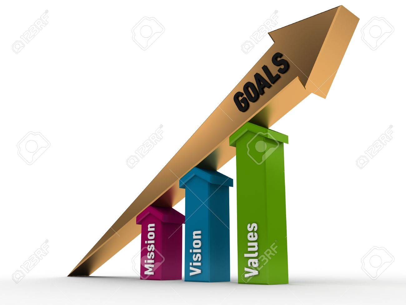mission vision values supporting goals stock photo picture and mission vision goals