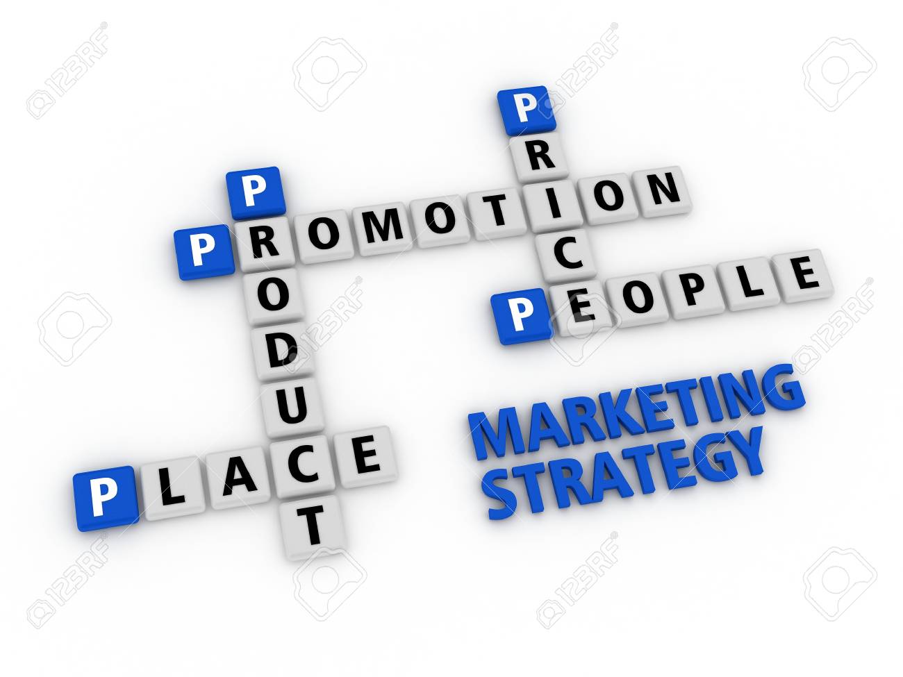 5 p s of marketing