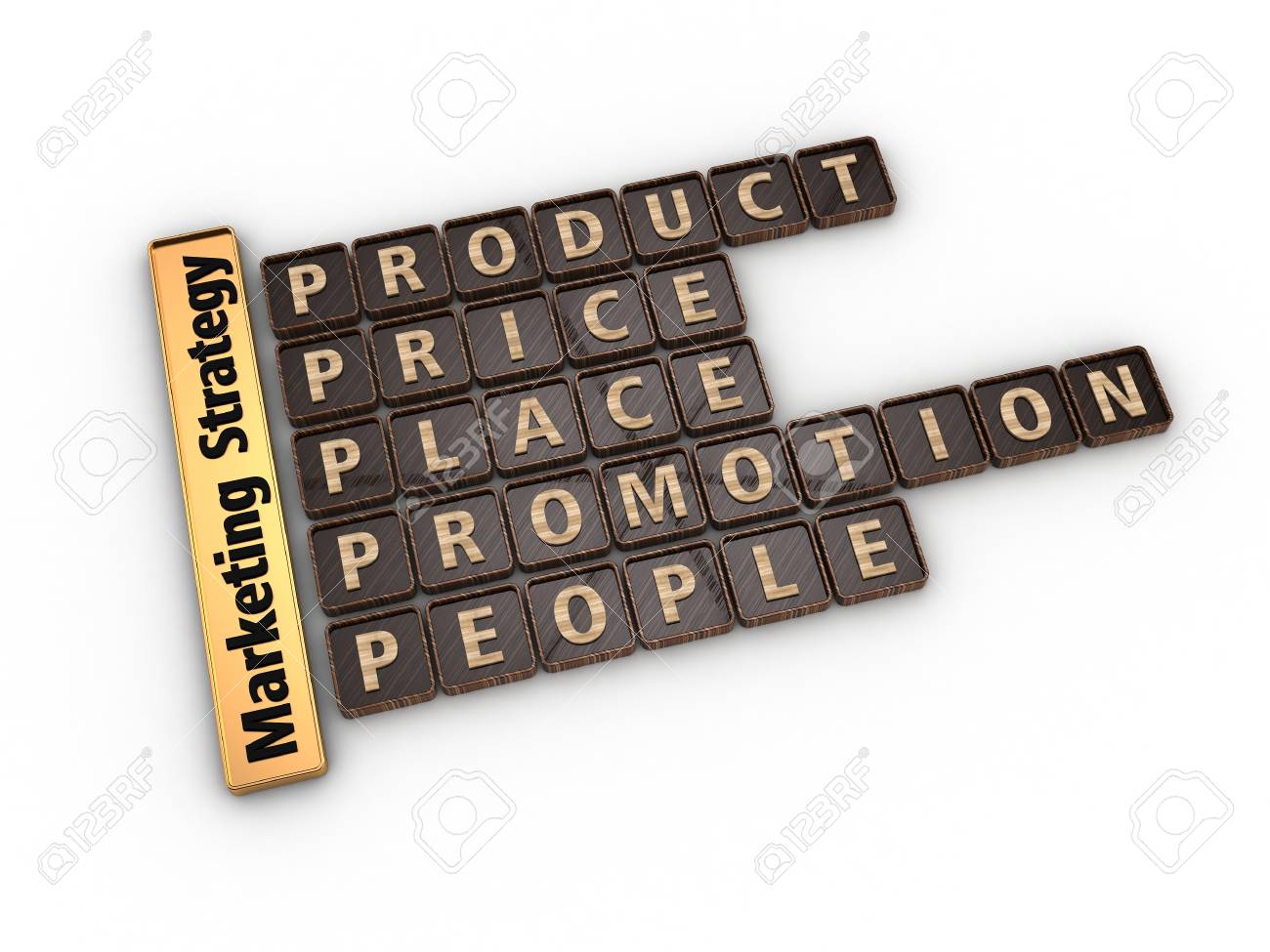 5 p s of marketing