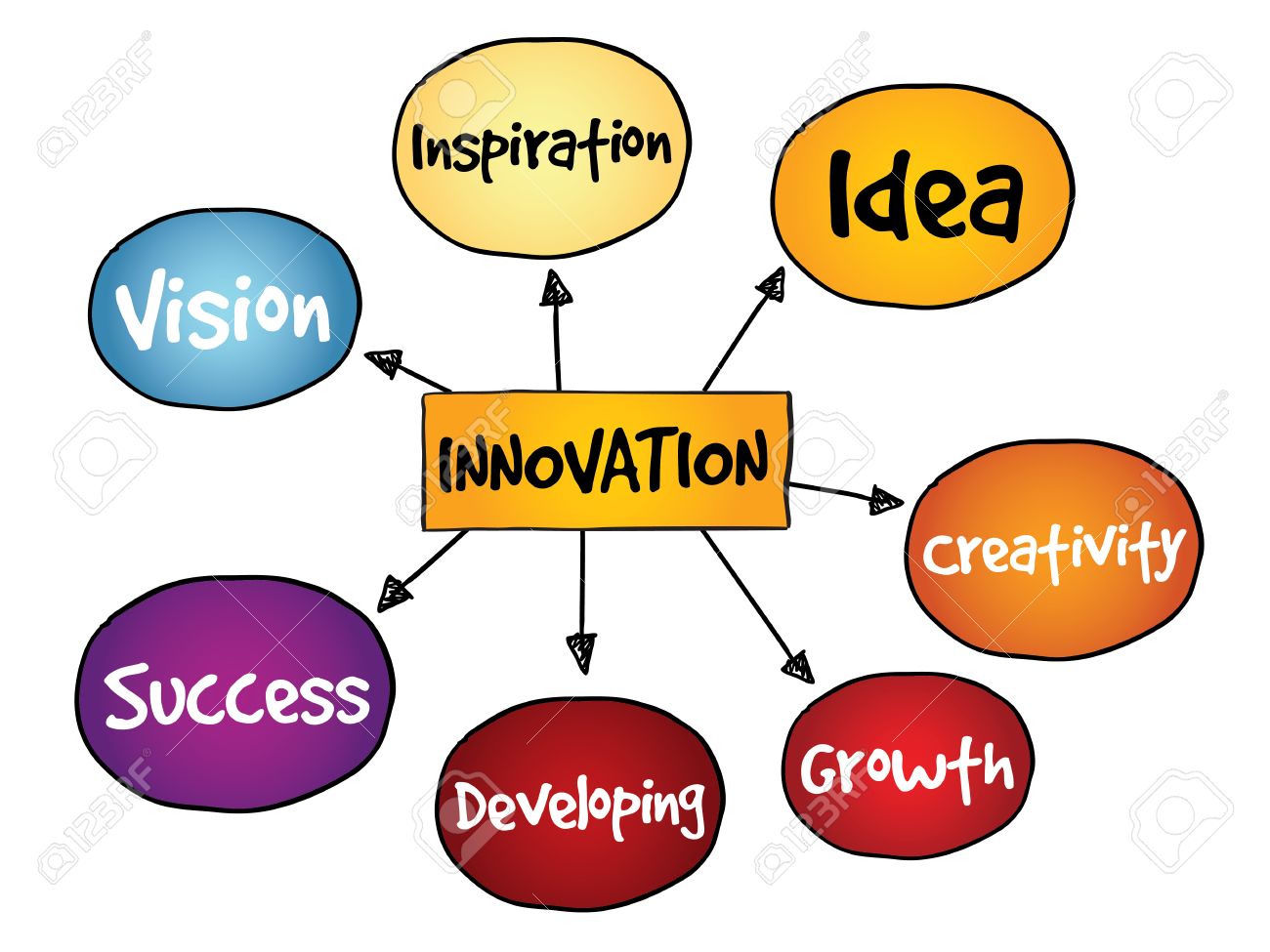 mind mapping clipart bakery sales jobs artist management jobs 37314193 innovation solutions mind map business concept - Artist Management Jobs mind mapping clipart bakery sales jobs artist management jobs 37314193 innovation solutions mind map business concept - Artist Management Jobs