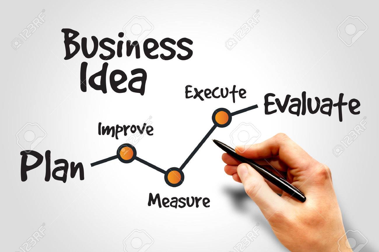 business idea timeline plan concept stock photo picture and royalty