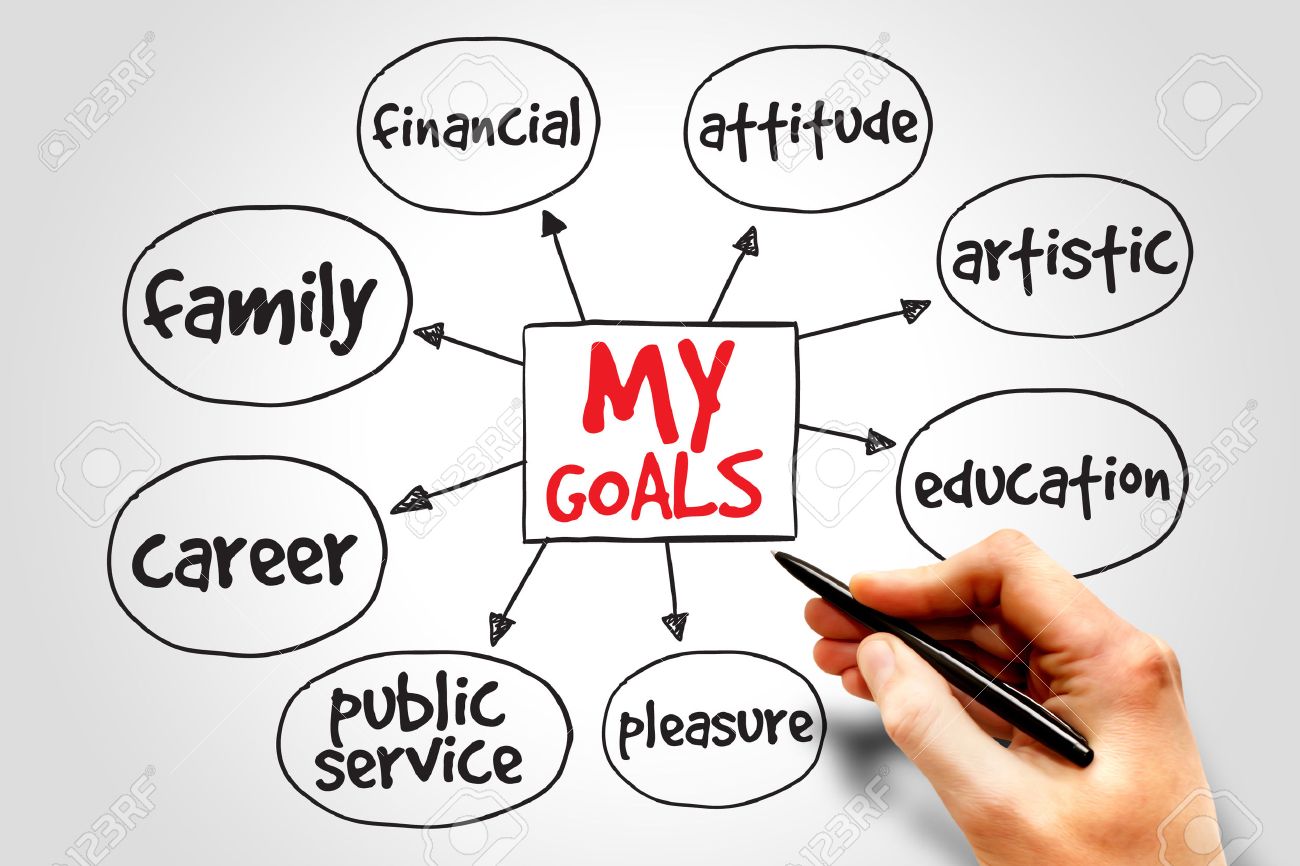 career goal essays career goal essays
