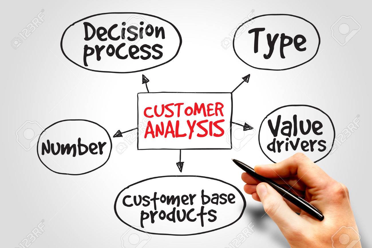 customer analysis