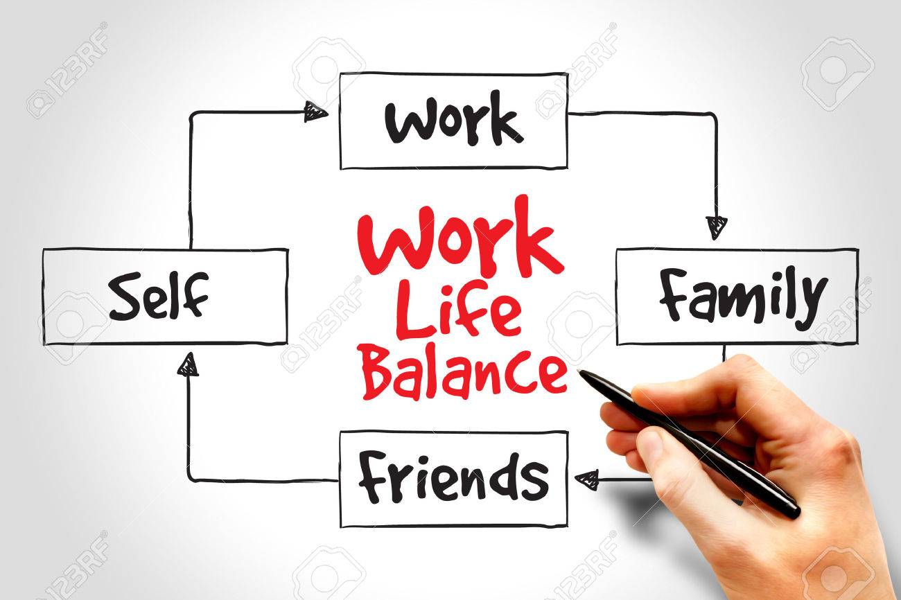 Work Life Balance mind map process concept Stock
