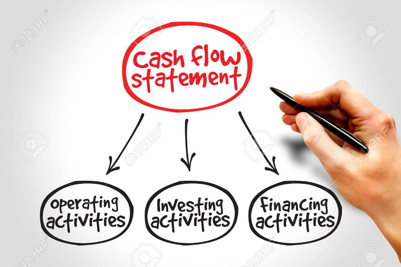how to draw a cash flow diagram