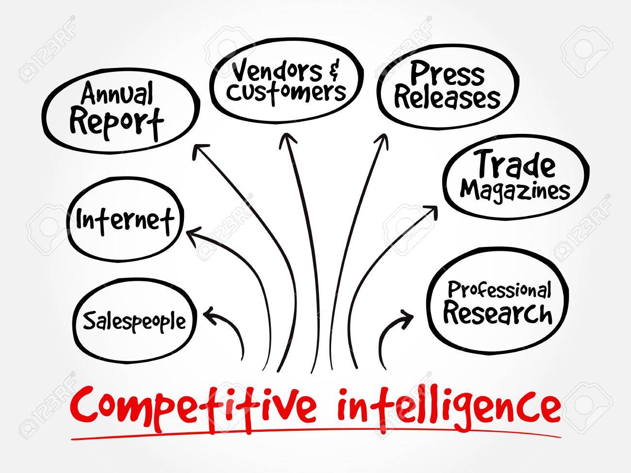 competitive intelligence