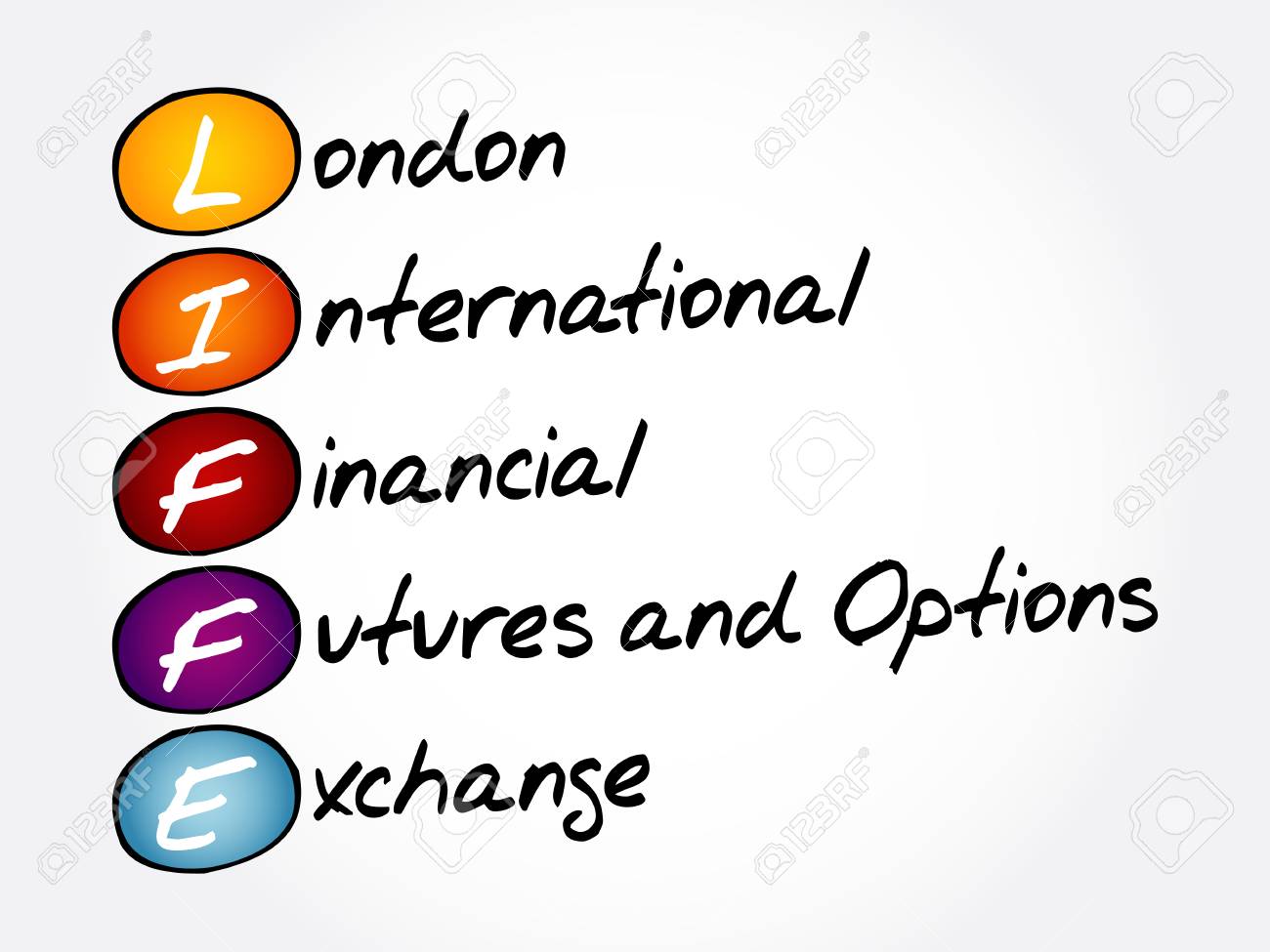 london exchange options