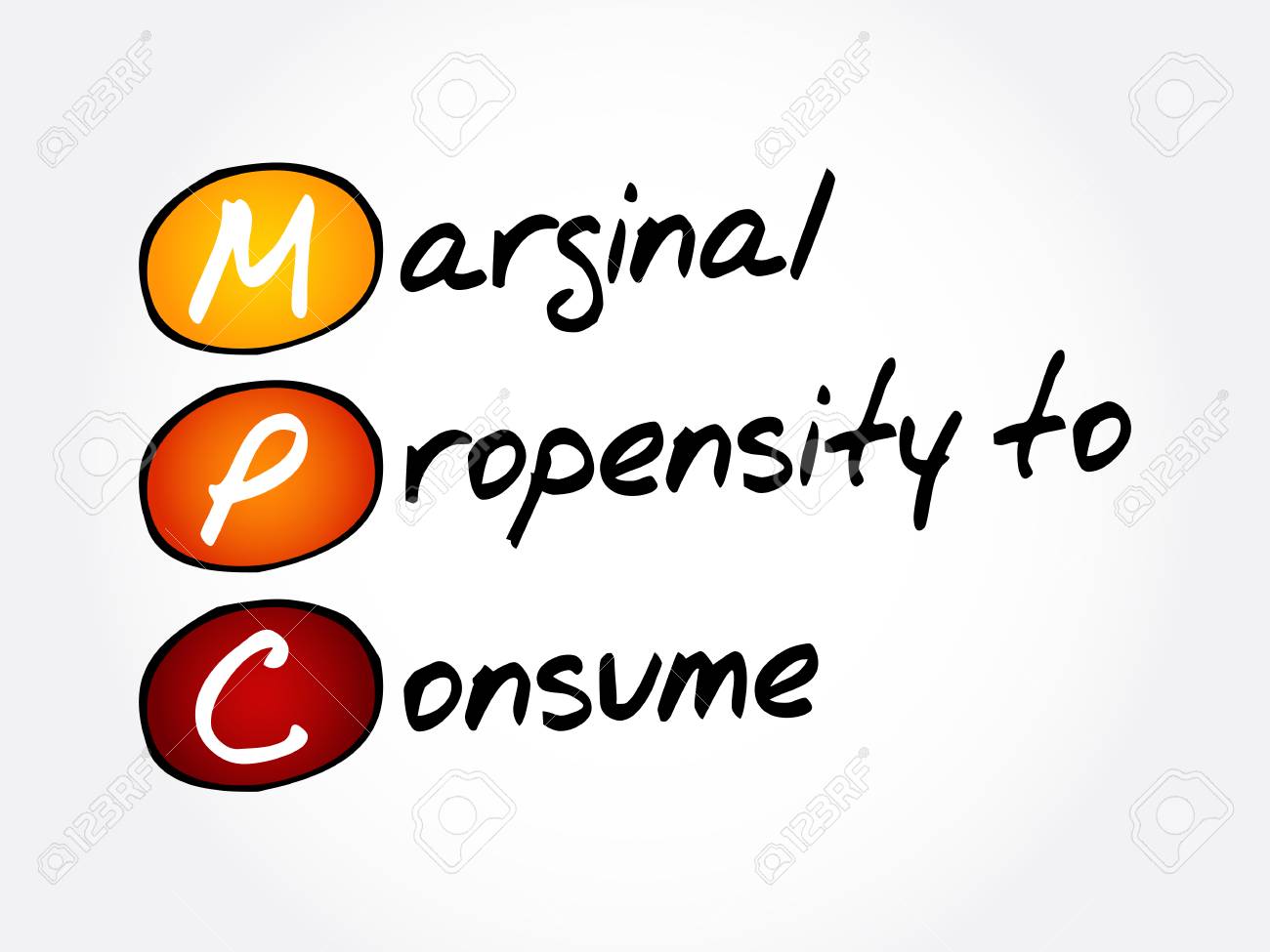 Image result for marginal propensity to consume