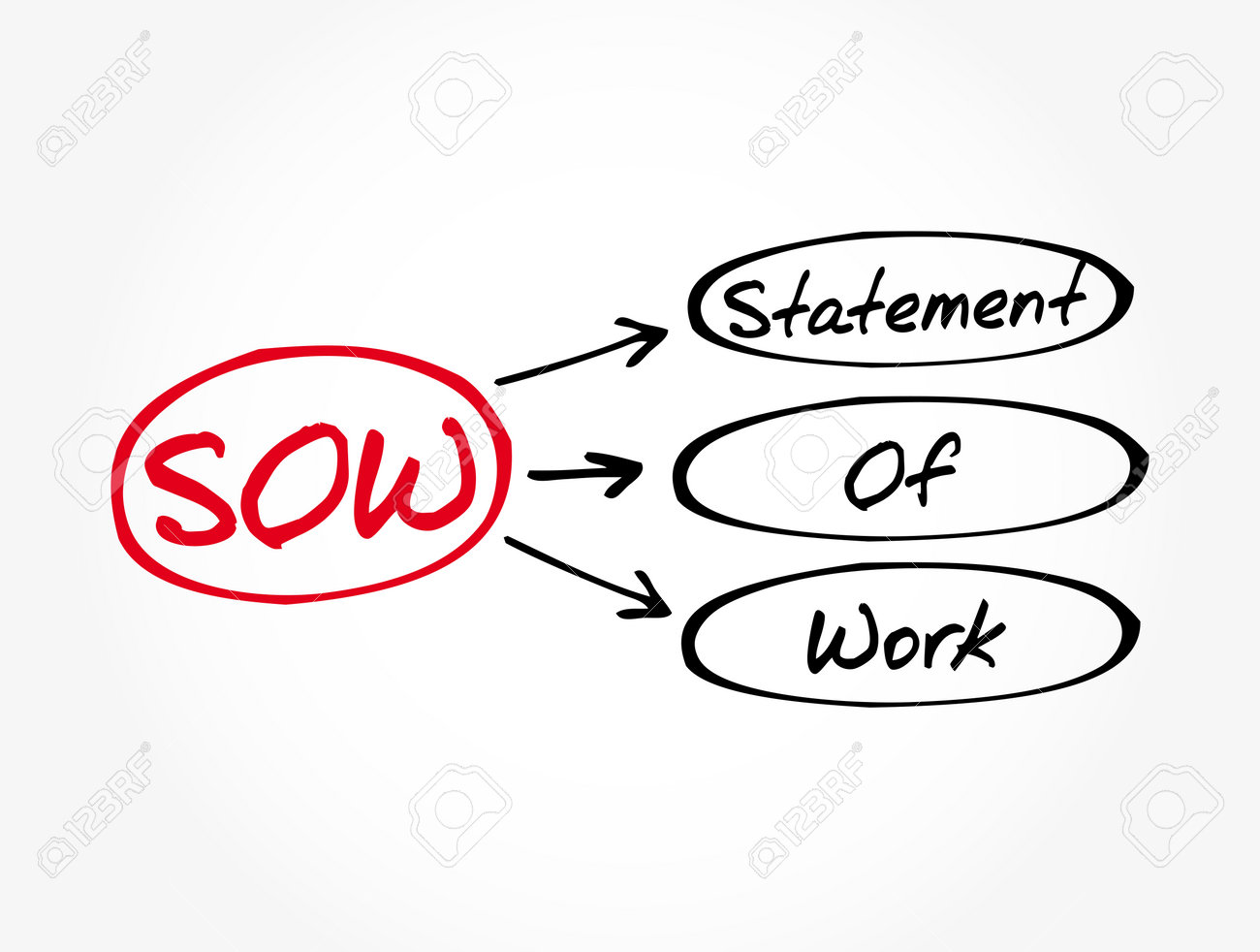 SOW - Statement Of Work acronym, business concept background - 162381669 SOW - Statement Of Work acronym, business concept background - 162381669