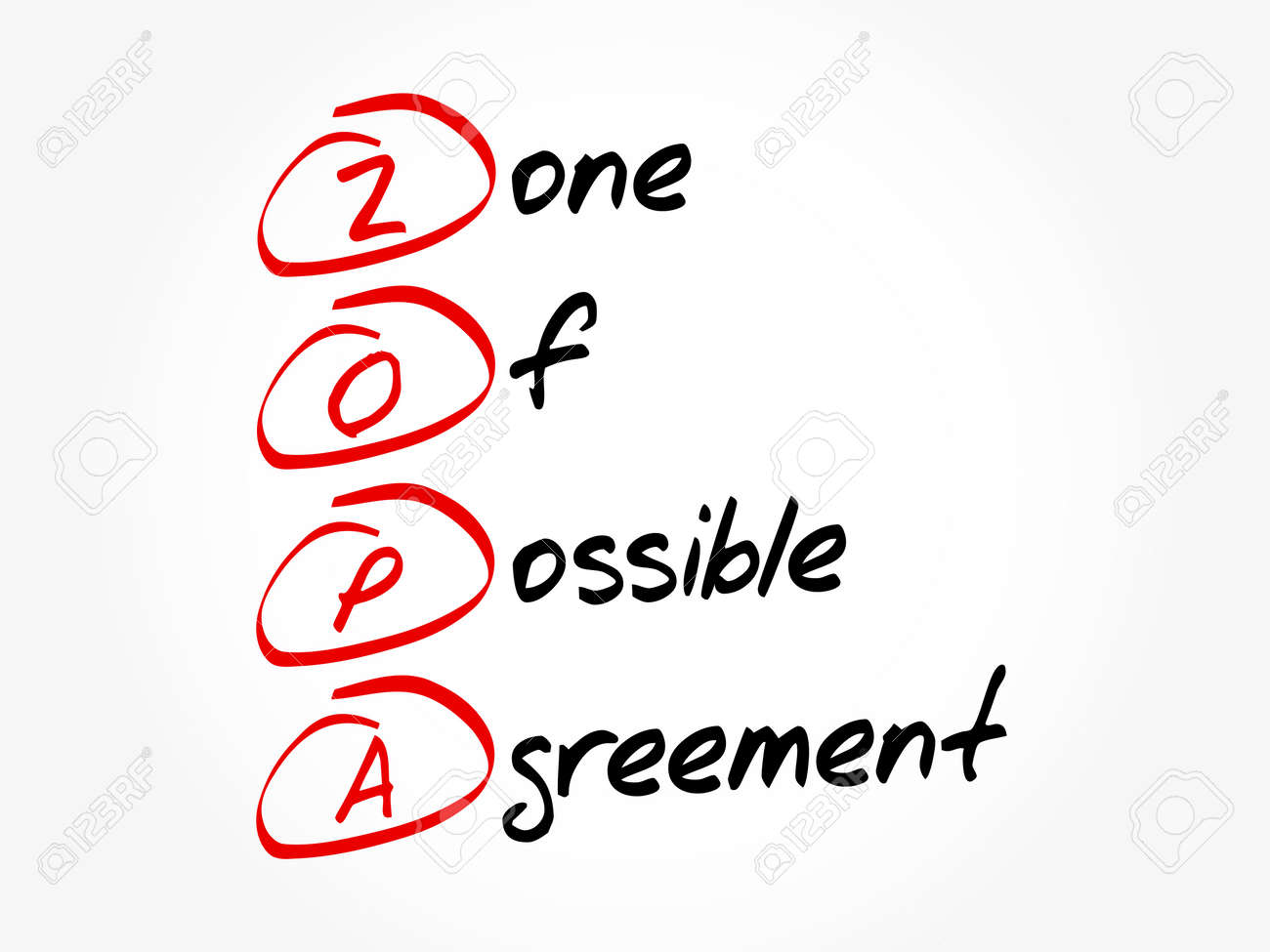 ZOPA - Zone Of Possible Agreement Acronym, Business Concept Background  Royalty Free SVG, Cliparts, Vectors, and Stock Illustration. Image  176647287., image size:1300x975