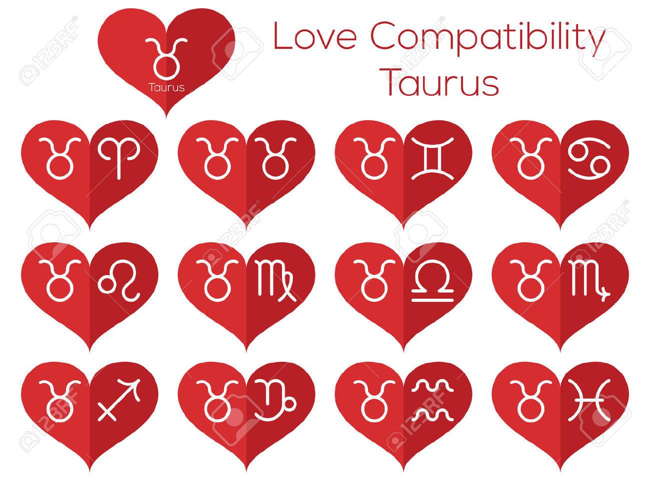 love sign compatibility taurus