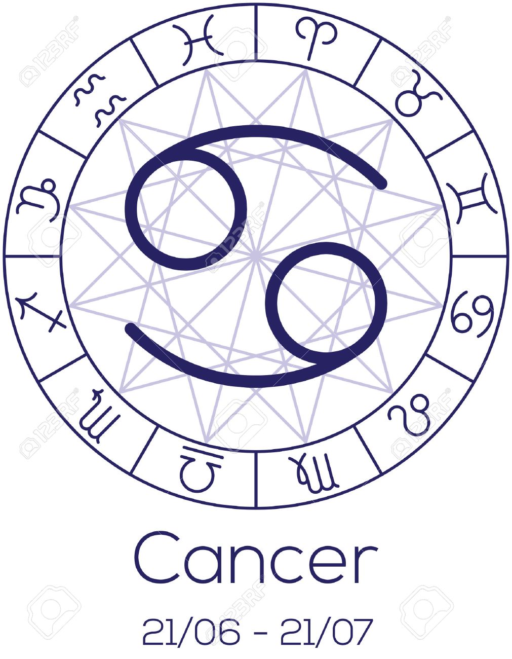 Cancer Zodiac Birth Chart