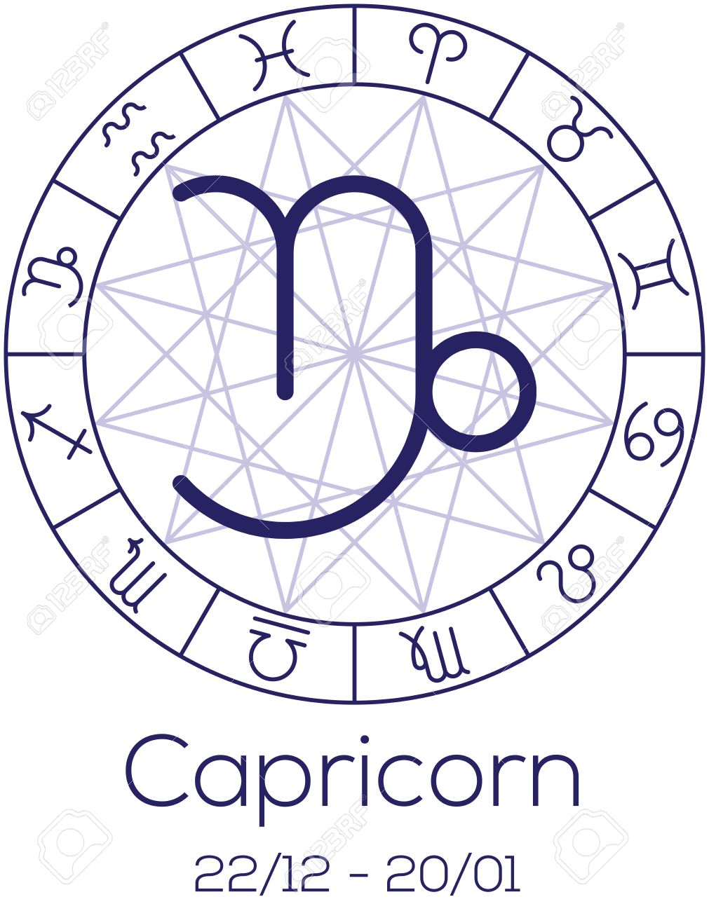 Capricorn Horoscope Birth Chart