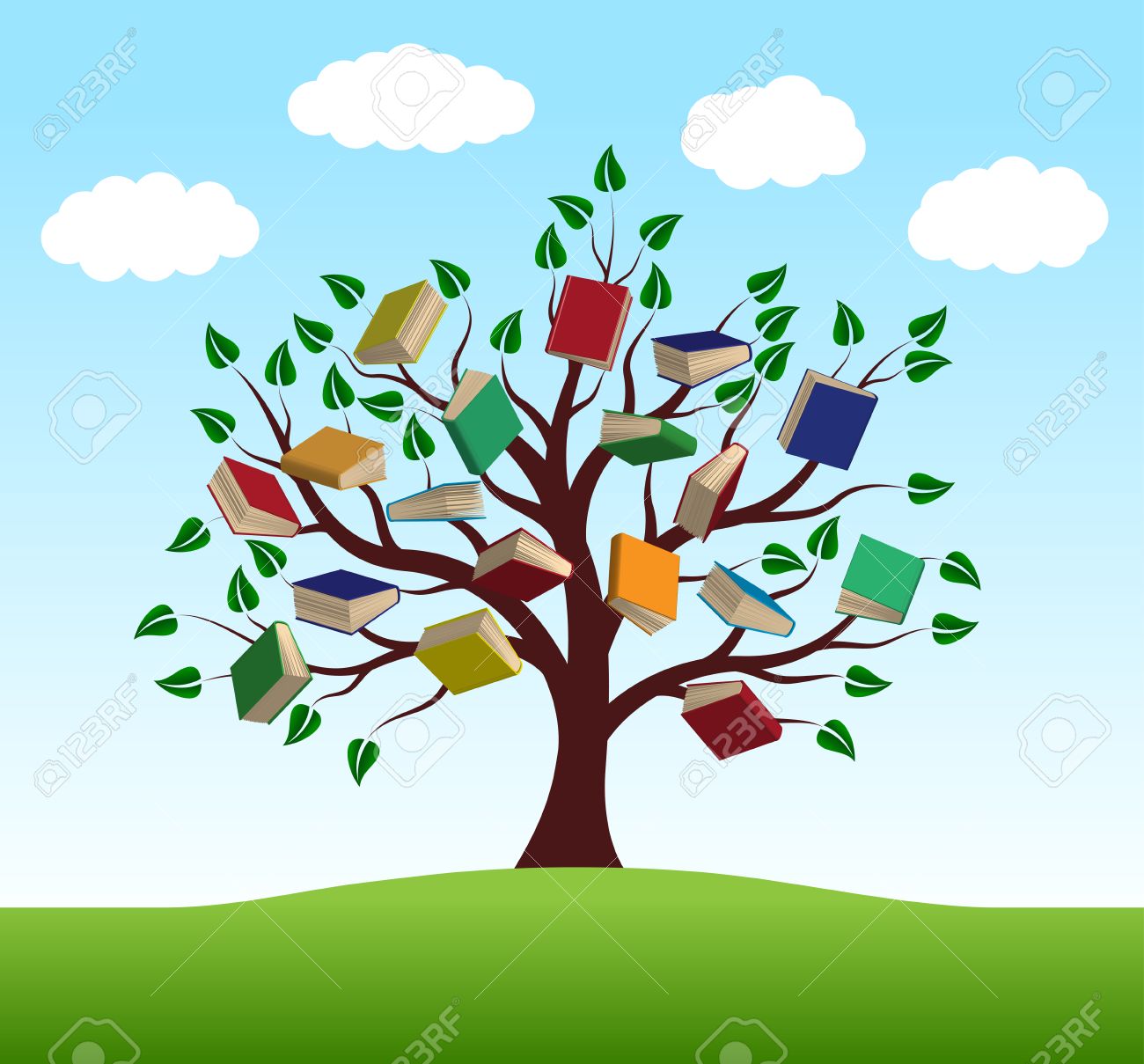 Knowledge tree -