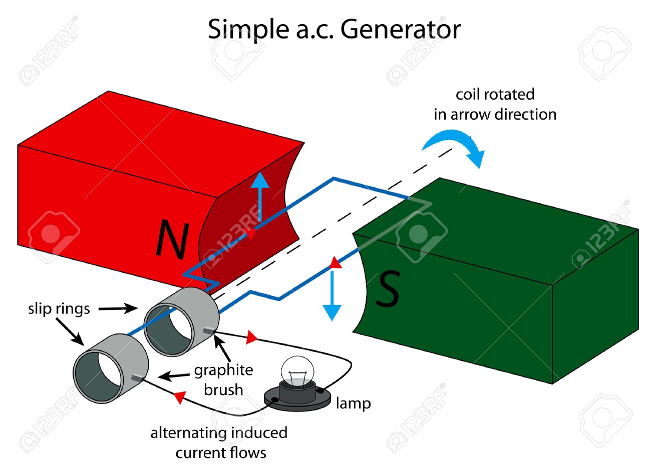 単純な交流発電機のイラスト のイラスト素材 ベクタ Image