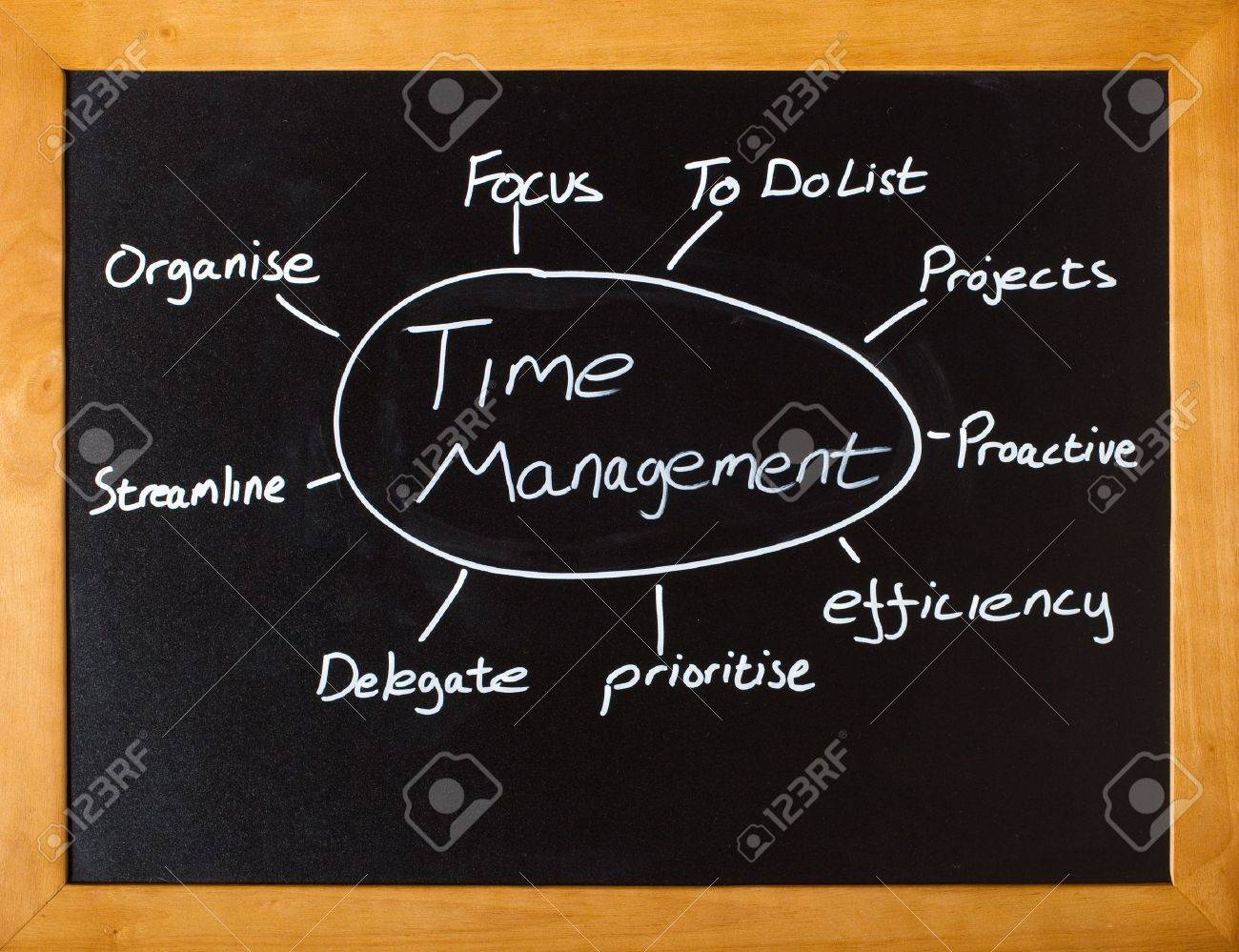 Blackboard with important time management concepts - 12040136 Blackboard with important time management concepts - 12040136