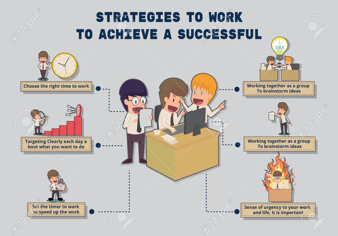 strategies to work to achieve a successful cartoon of business
