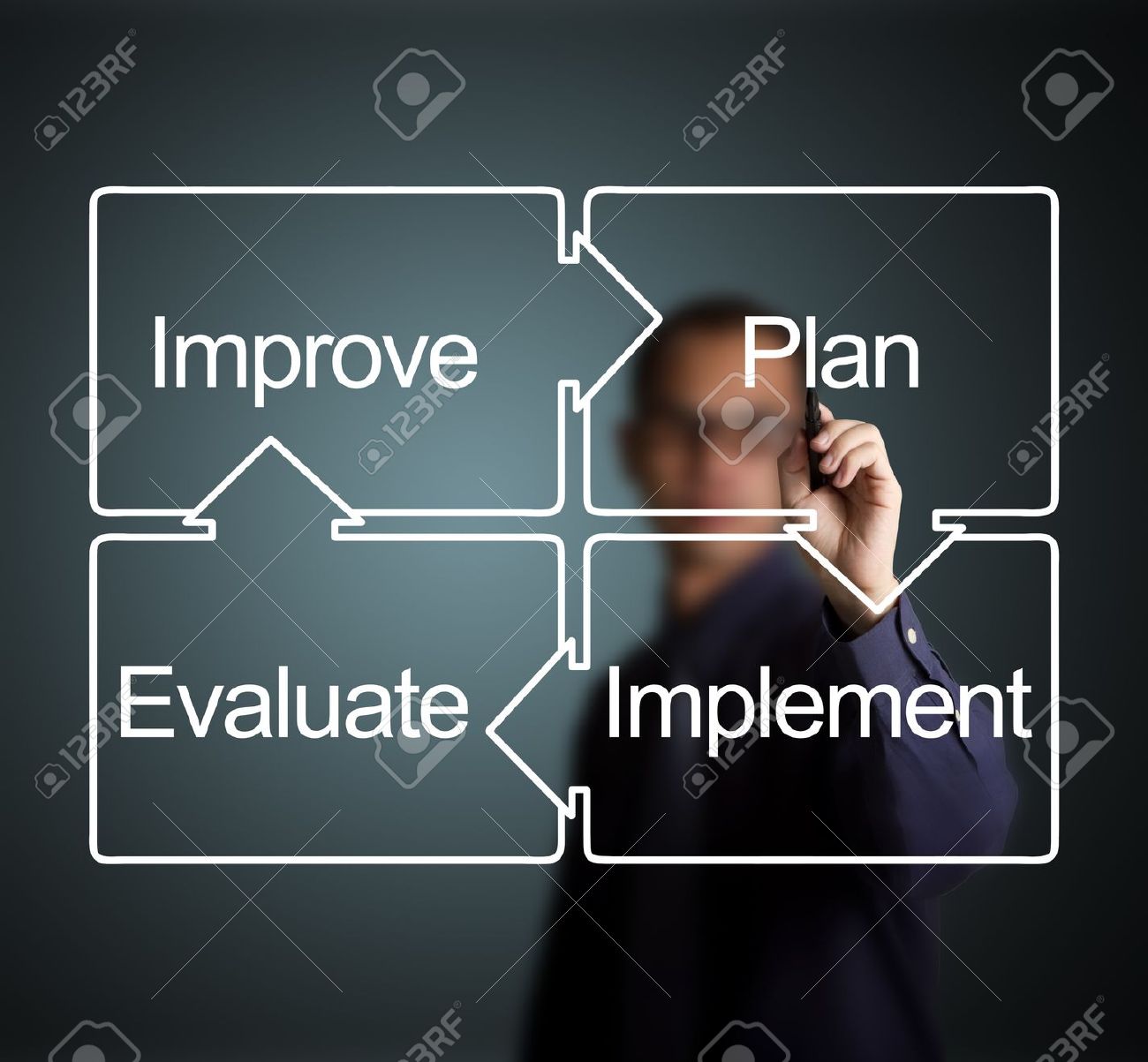How to evaluate a business How to evaluate a business