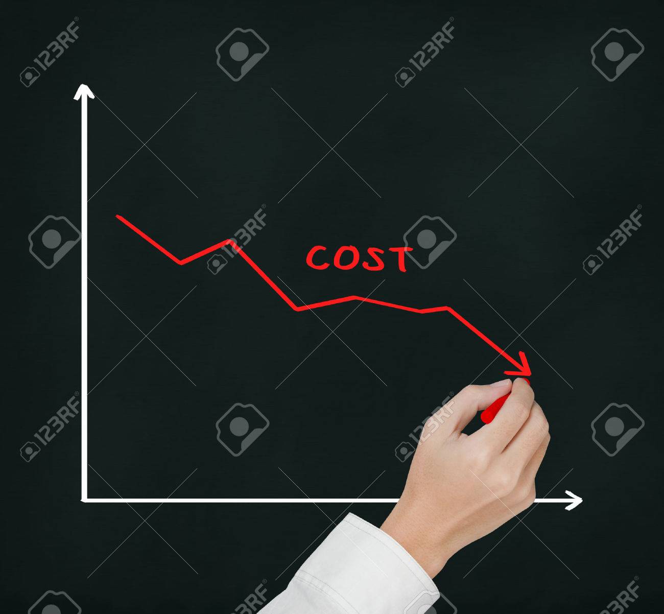 Reduce cost. Снижение издержек человечки. Сокращение затрат. Снижение расходов. Сокращение затрат.