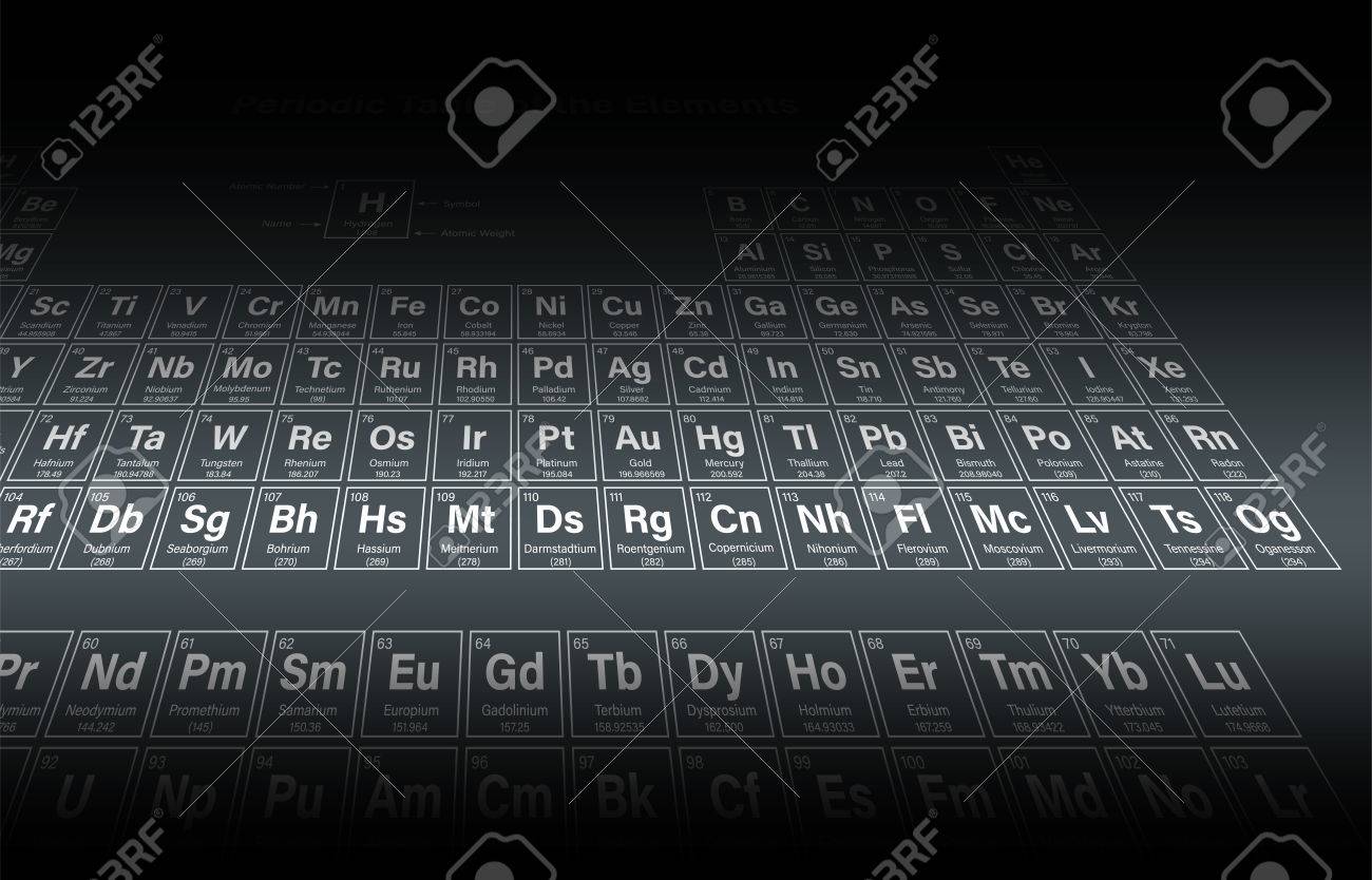 the Elements of atomic.. Periodic shows Table Illustration - Vector atomic.. shows Table Periodic Illustration - of Vector Elements the