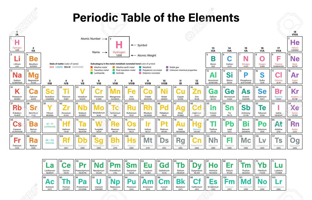 periodic table symbol maker gallery periodic table and sample with periodic table symbol nu image collections - Periodic Table Name Maker periodic table symbol maker gallery periodic table and sample with periodic table symbol nu image collections - Periodic Table Name Maker