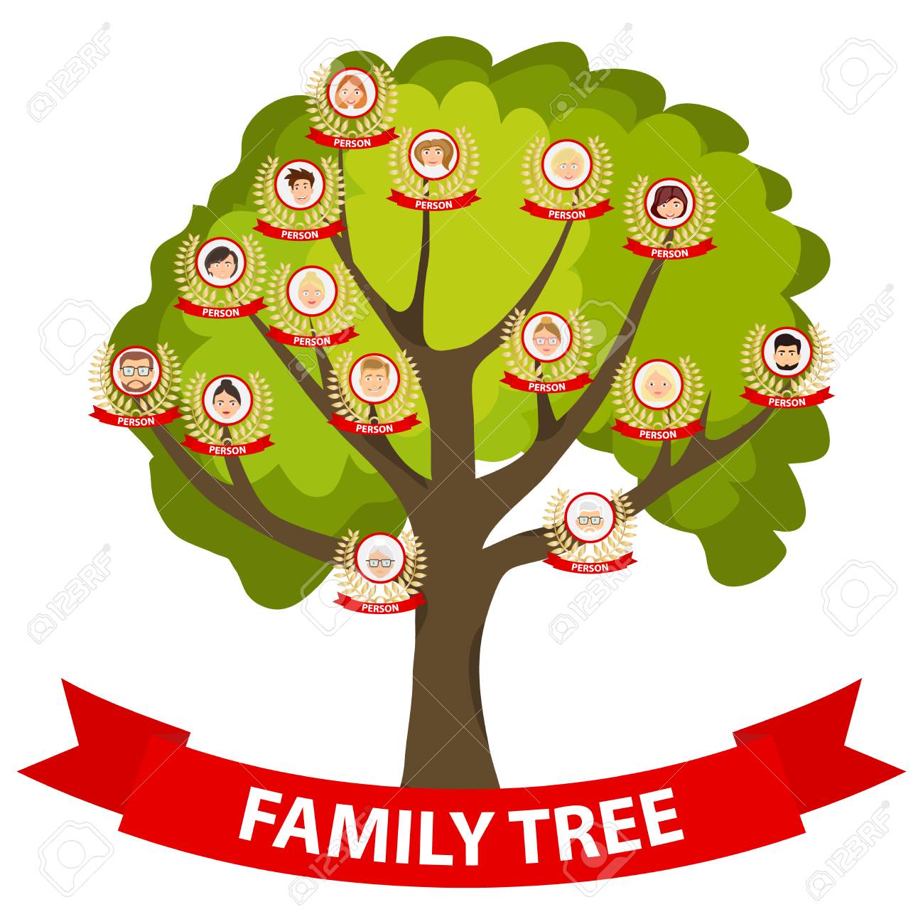 genealogy tree family tree with portraits of the family flat family genealogy tree